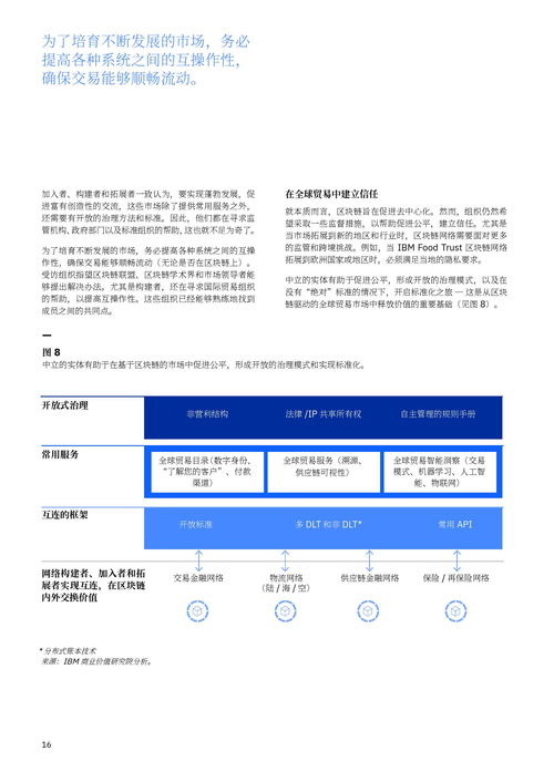 ibm 借區(qū)塊鏈之力促進(jìn)全球貿(mào)易